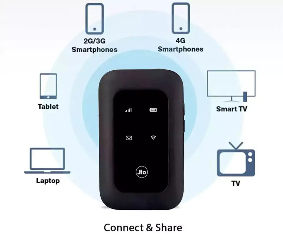 JioFi LTE-Advanced Mobile WiFi Hotspot WD680+ (4G+)